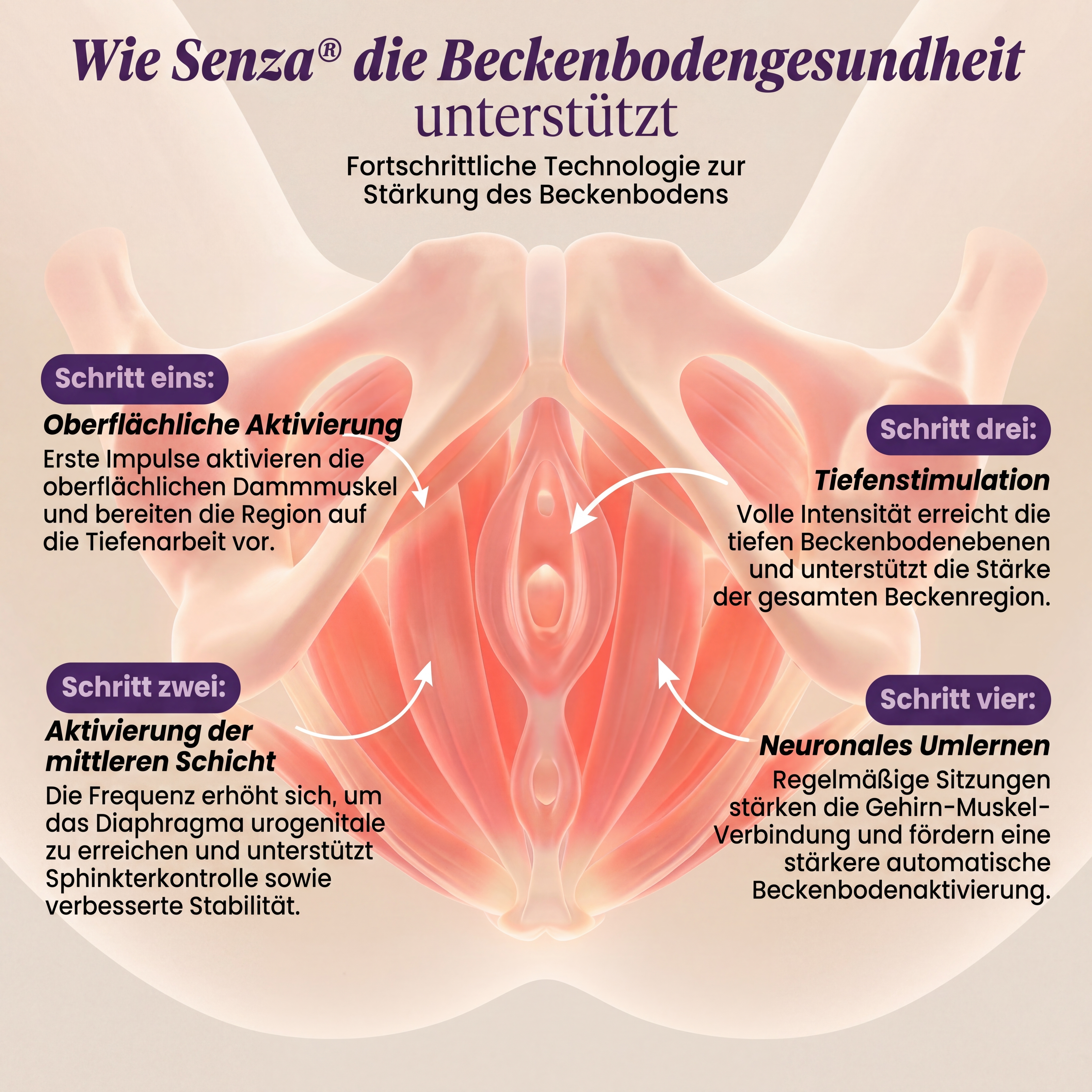 Senza™ 4-in-1 Pelvic Floor Activator