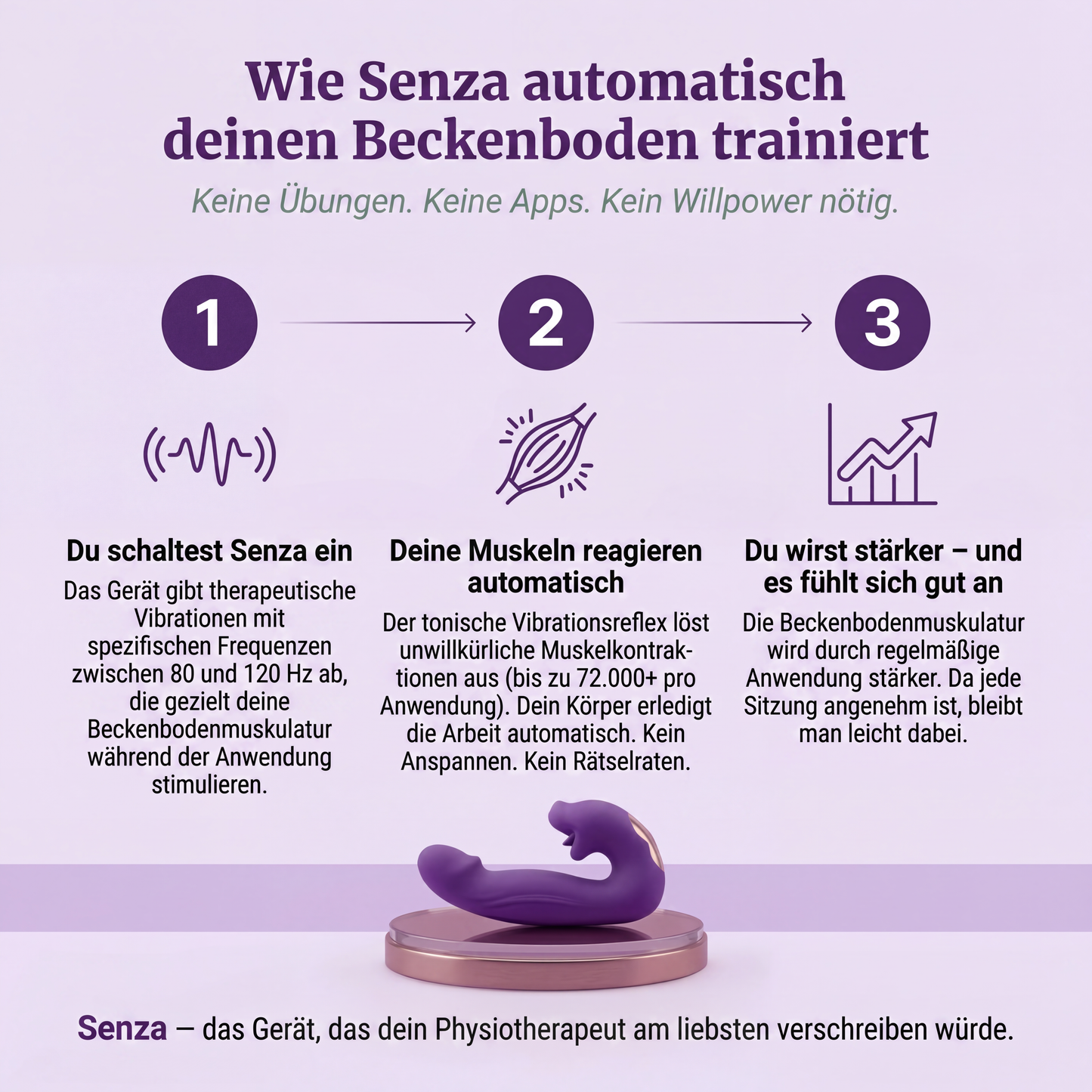 Senza™ 4-in-1 Beckenboden-Aktivator