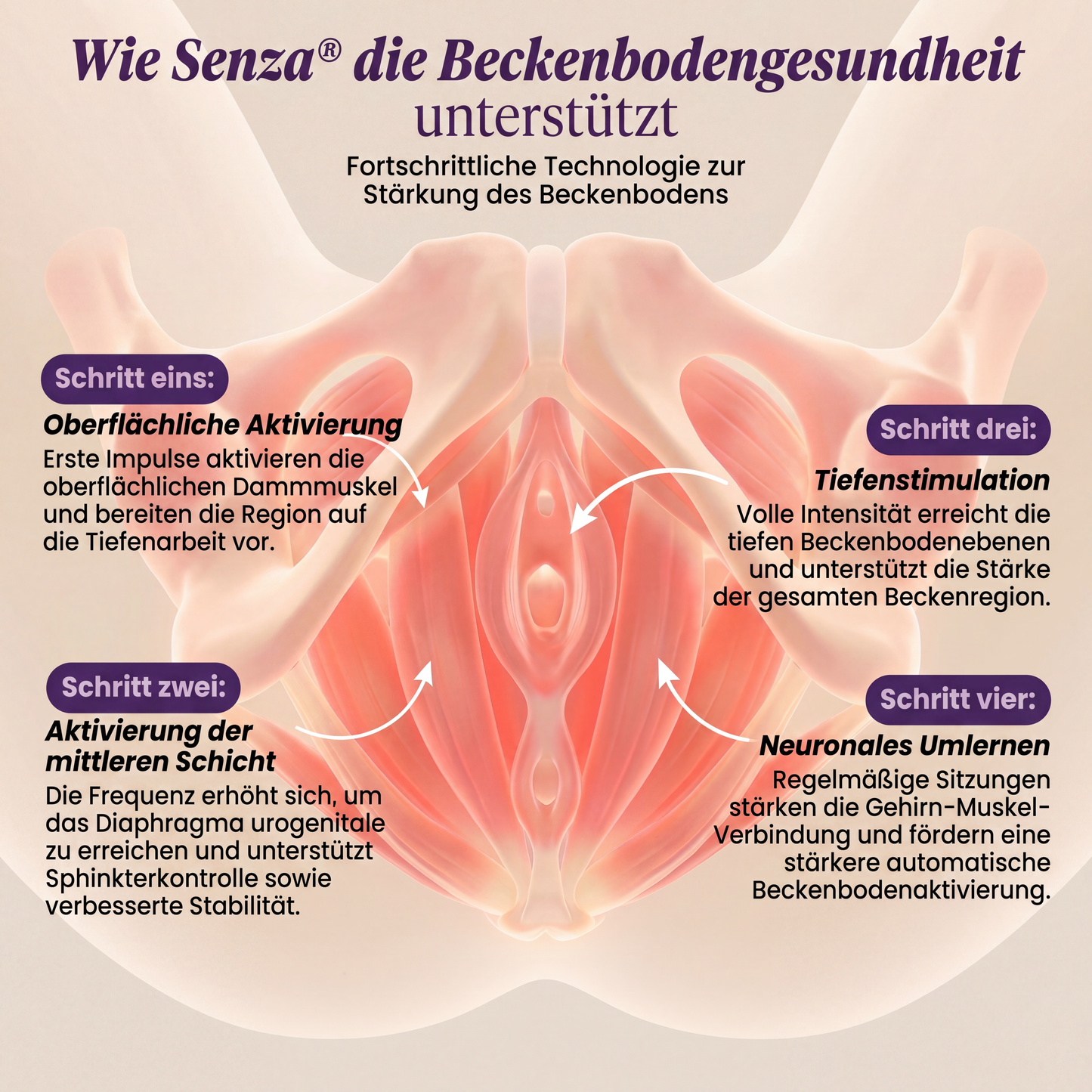 Senza™ 4-in-1 Beckenboden-Aktivator