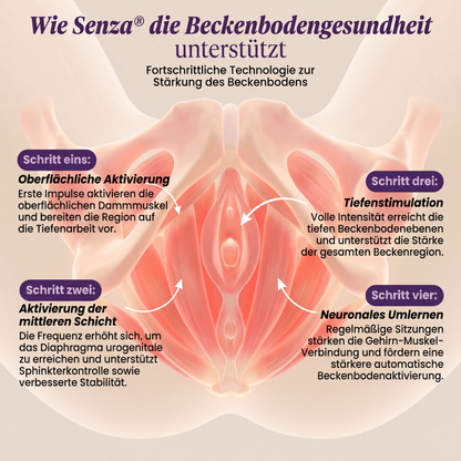 Senza™ 4-in-1 Beckenboden-Aktivator
